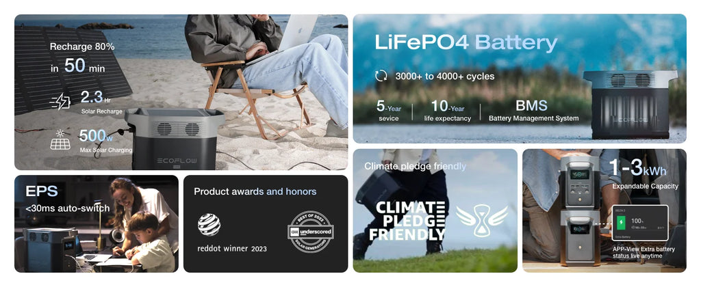 EcoFlow Portable Power Station DELTA 2 950, Solar Generator with 950Wh LiFePO4 Battery, Solar Powered Generator for Home