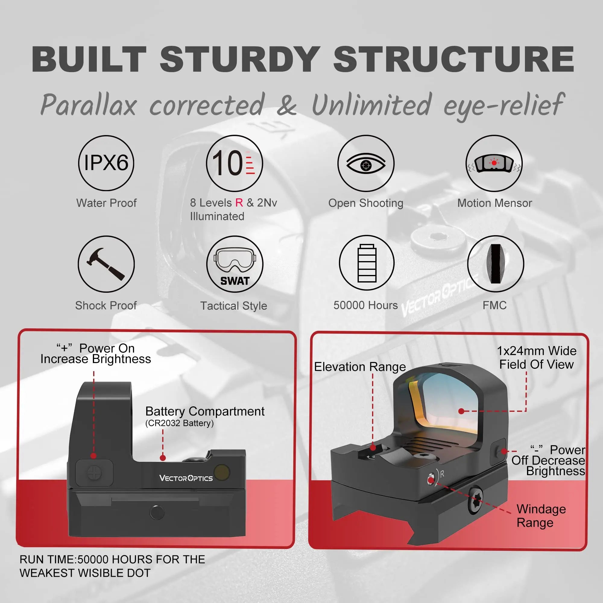 Vector Optics Frenzy-S 1x17x24 Red Dot Sight With RMSc Footprint,Motion Sensor,Lightest Weight For Glock 17 19 Taurus Pistol
