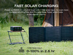 ECOFLOW RIVER 3 Portable Power Station, 230Wh LiFePO4 Battery Power Station, 300W Up to 600W AC Output