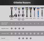Gillette Fusion 5 ProGlide Razor Premium Edition Flex Ball Tech 5 Layers Ultra Thin Blades Shaving Machine with Mangetic Stand