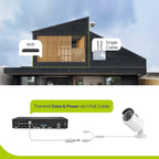 SANNCE 5MP POE Video Surveillance System Set 8CH 8MP NVR System CCTV Security Outdoor 5MP IP Cameras Surveillance Kit
