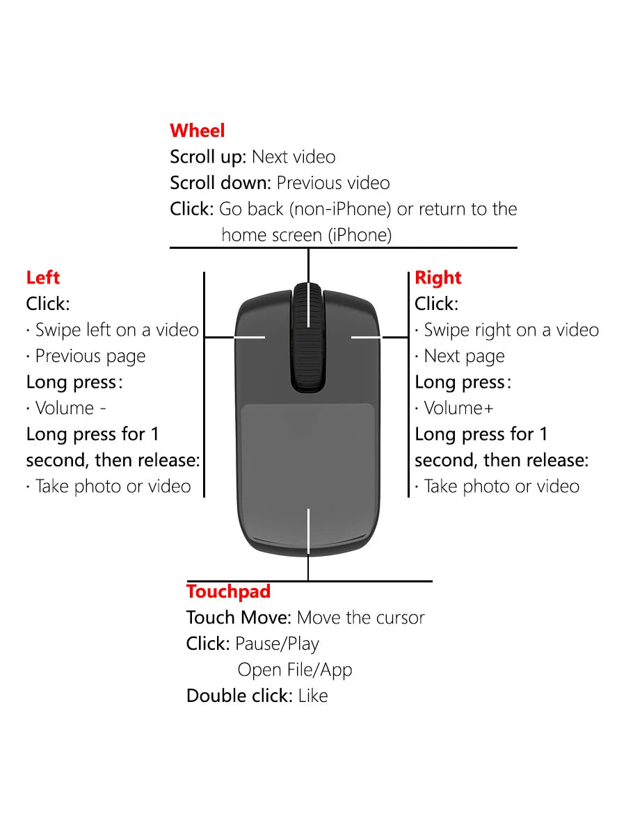 Ring Mouse Rechargeable Mini Light Weight Bluetooth 2.4G Dual-mode Wide Compatible Remote Control Selfie Scan Short Video Speech