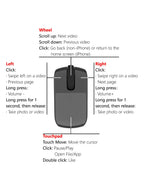 Ring Mouse Rechargeable Mini Light Weight Bluetooth 2.4G Dual-mode Wide Compatible Remote Control Selfie Scan Short Video Speech