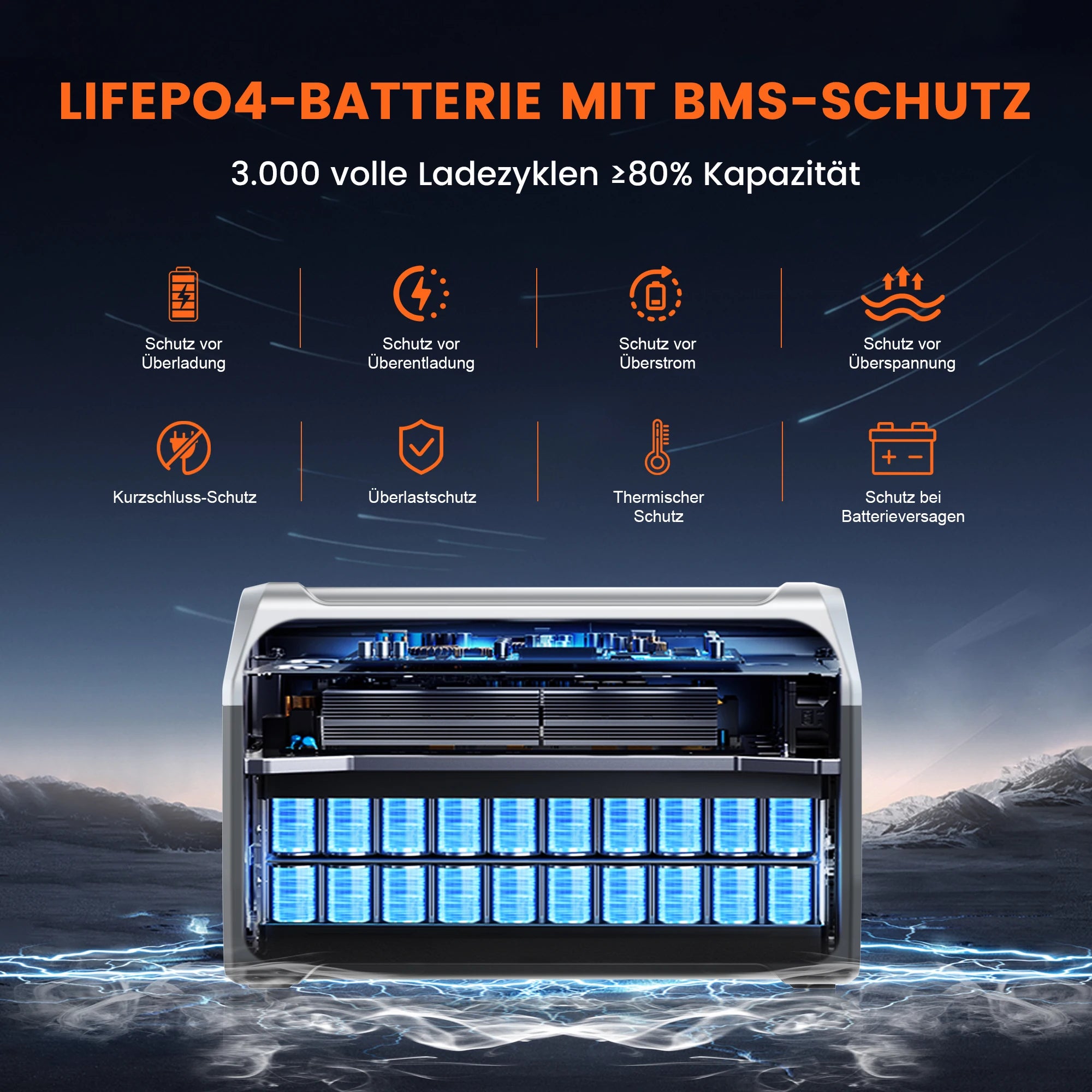 2600W 1800W Portable Power Station LiFePO4 battery UPS for Camping power outages Pure Sine Wave 220 230V 50Hz 1600W 110V 60Hz