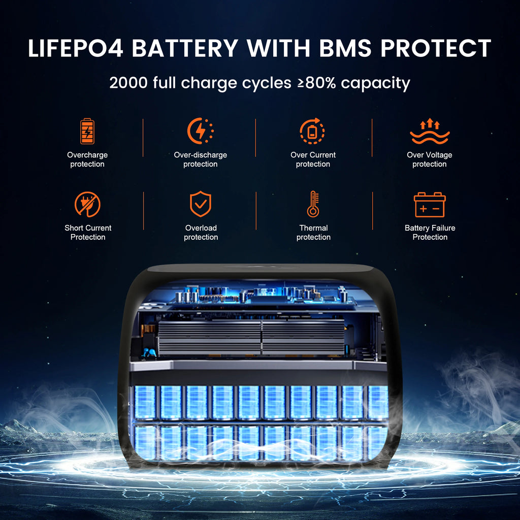 CTOLITY AP400 500W Solar Generator Portable Power Station 345Wh LiFePO4 Battery 110V 220V AC Output Home Camping Travel RVs