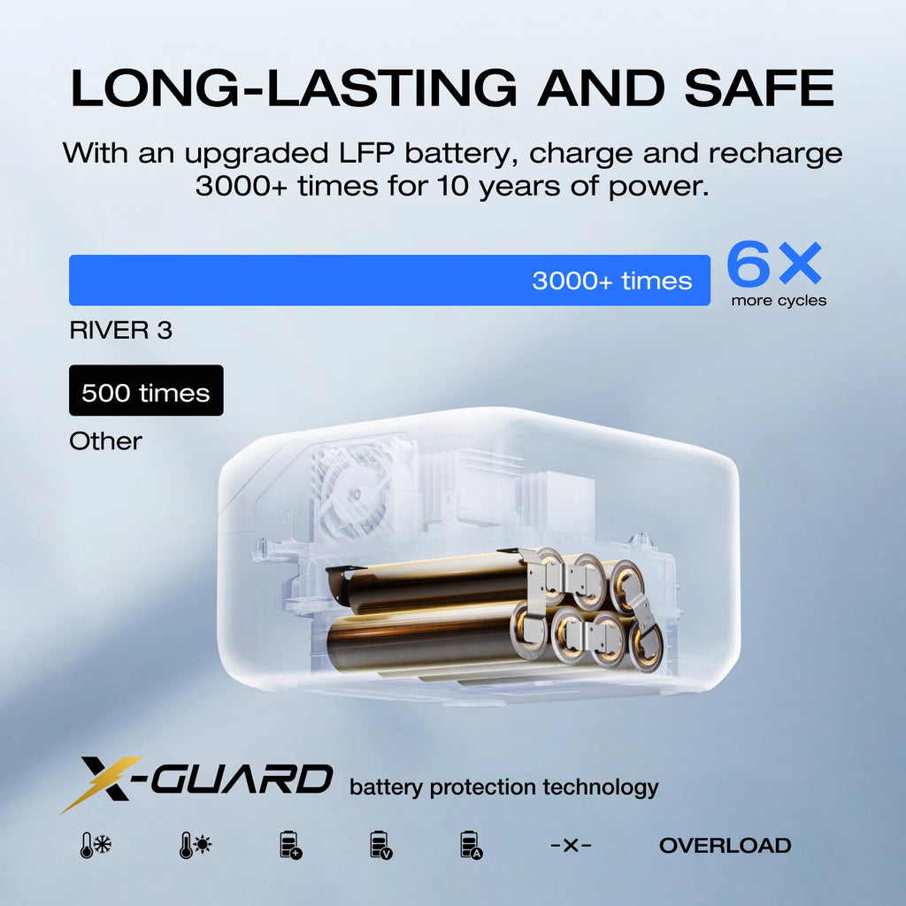 ECOFLOW RIVER 3 Portable Power Station, 230Wh LiFePO4 Battery Power Station, 300W Up to 600W AC Output