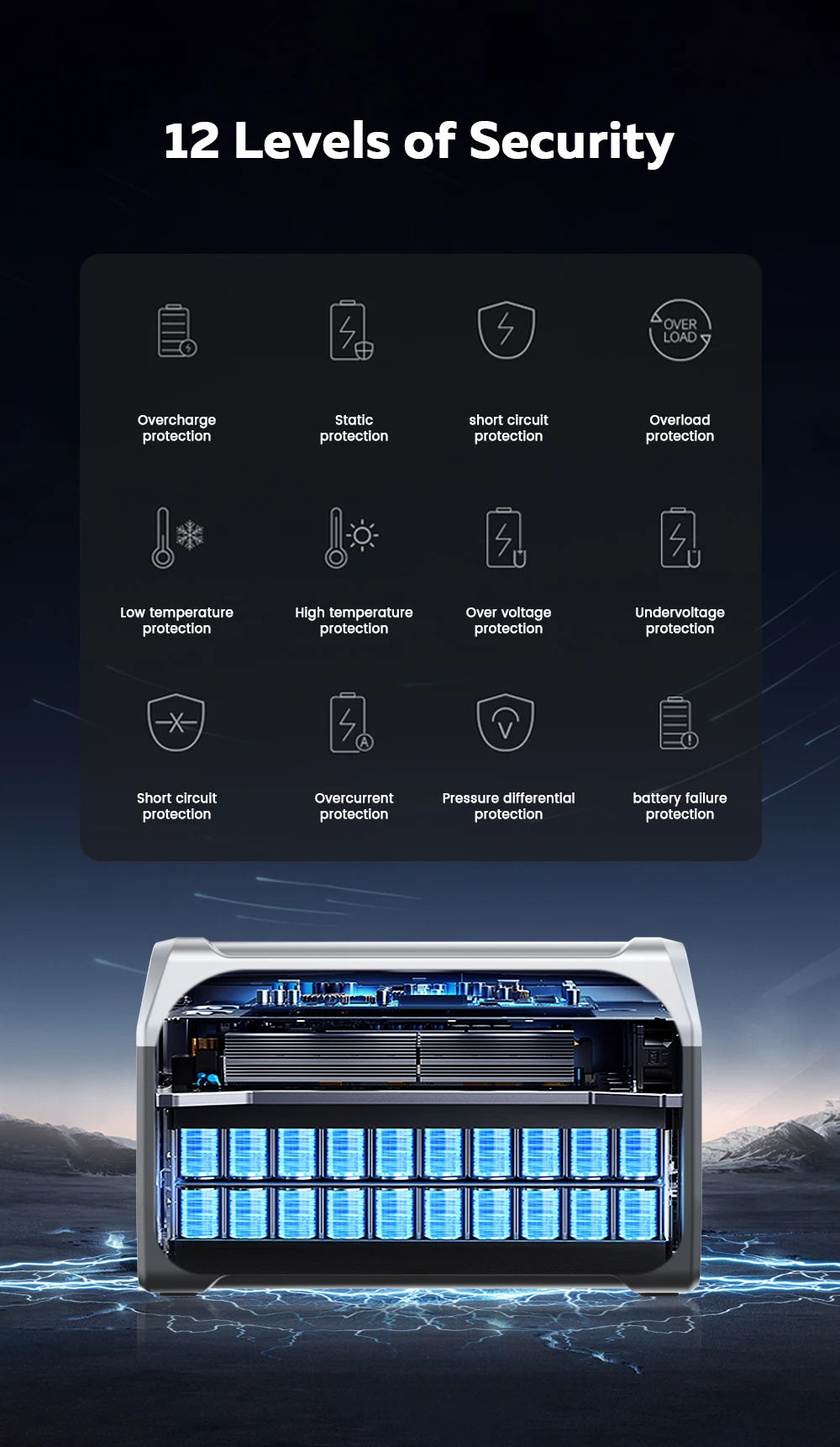 Ctolity generador de energía portatil XP1000 1800W Portable Power Station, 200W Solar Panel Opitional, Foldable Solar Generator