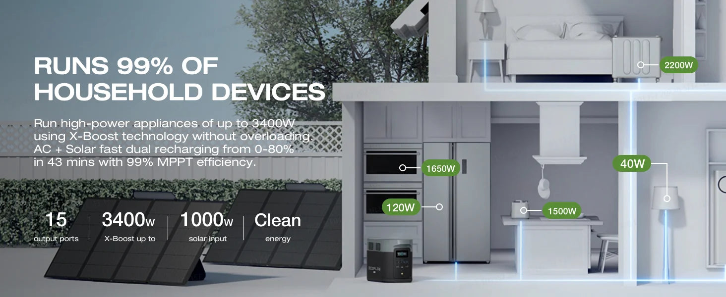 ECOFLOW Portable Power Station DELTA 2 Max, 2400W LFP Solar Generator, Full Charge in 1 Hr, 2048Wh Solar Powered Generator