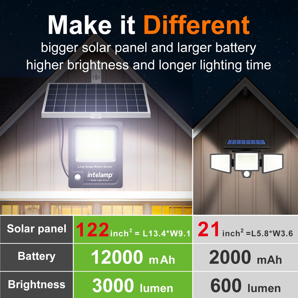 3000LM Super Powerful LED Solar Light Outdoor IP65 Motion Sensor Super Bright Outdoor Solar Wall Lamp Garden Street Spotlight