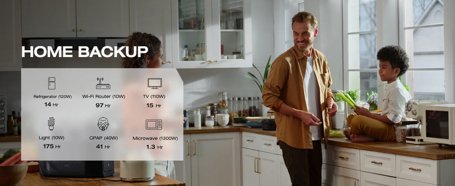 ECOFLOW Portable Power Station DELTA 2 Max, 2400W LFP Solar Generator, Full Charge in 1 Hr, 2048Wh Solar Powered Generator