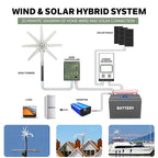 1000w Wind Turbine Generator 12V 24V 48V DC 220v AC Home System Free Green Alternative Energy Solar Panels Home Energy Solutions