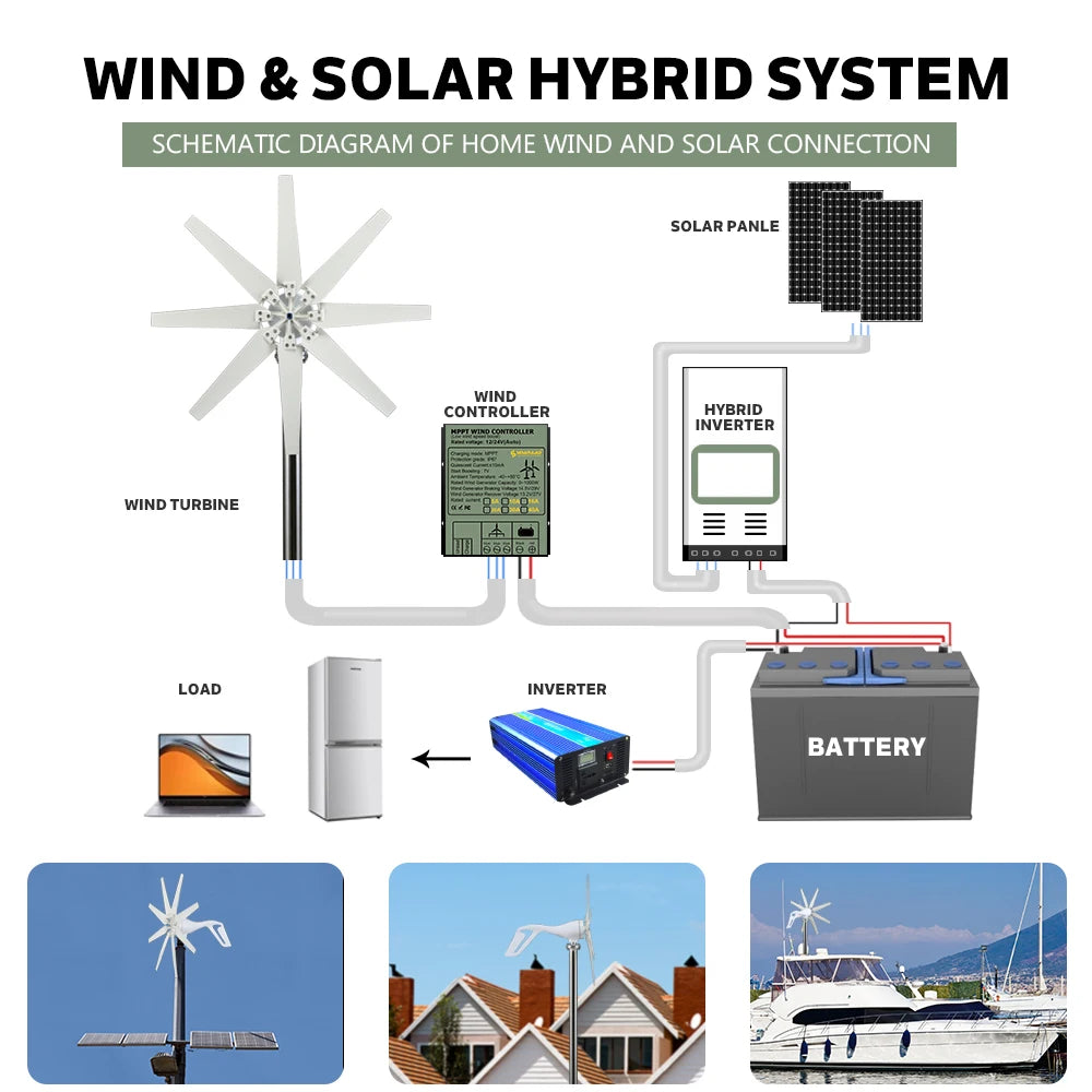 1000w Wind Turbine Generator 12V 24V 48V DC 220v AC Home System Free Green Alternative Energy Solar Panels Home Energy Solutions