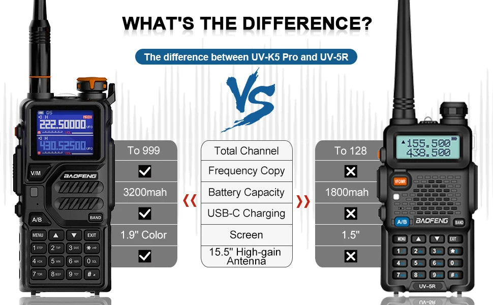 2PCS Baofeng K5 Plus 10-Watt 136-174/220-260/400-480MHz Type-C 2500mAh Battery 999CH