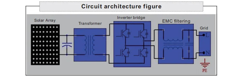 1000W/1200W Solar Grid Tie Inverter With Limiter And LCD Display