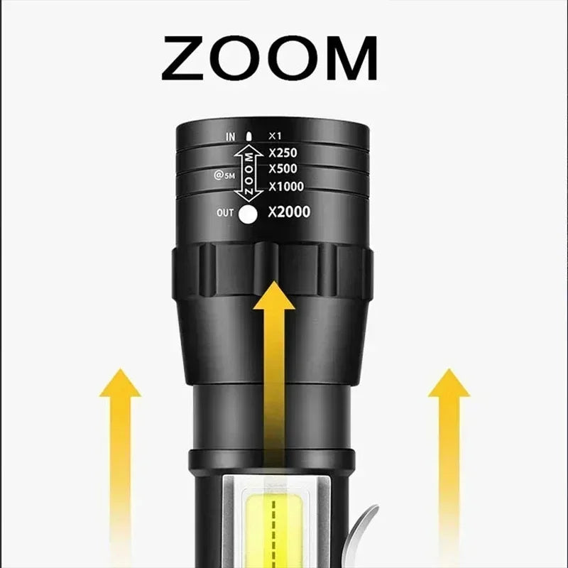 Mini Portable 2000 Lumens Led Flashlight Built In Battery Torch COB Variable Focus Waterproof Tactical Flashlight Bulb Light