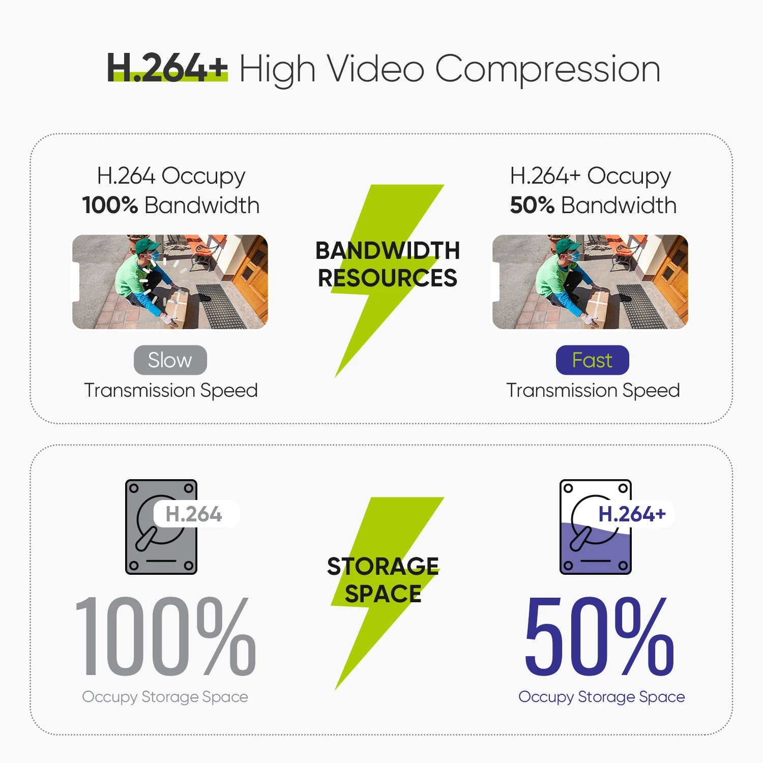 SANNCE 5MP POE Video Surveillance System Set 8CH 8MP NVR System CCTV Security Outdoor 5MP IP Cameras Surveillance Kit