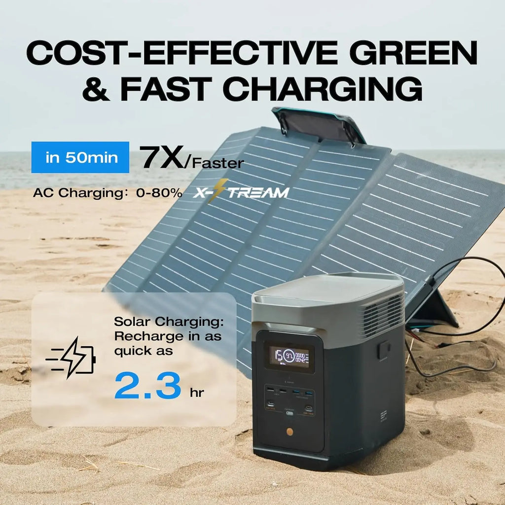 Portable Power Station Delta 2, 1024Wh LiFePO4 (LFP) Battery, 1800W AC/100W USB-C Output