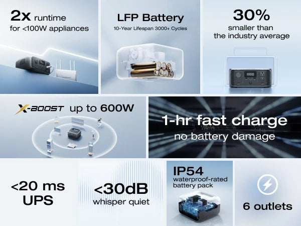 ECOFLOW RIVER 3 Portable Power Station, 230Wh LiFePO4 Battery Power Station, 300W Up to 600W AC Output