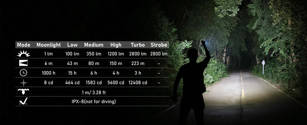 Sofirn SC28 Powerful Light Tactical XHP50B HD Rechargeable Flashlight 2800 Lumens Lantern EDC Torch IPX8 for Hunting Fishing