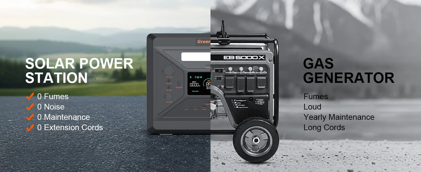 Greenery Portable Power Station 2500W/2304Wh Large Capacity Solar Generator with Cart Fast Charging Emergency Power for Backup