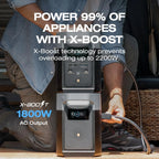 ECOFLOW Portable Power Station DELTA 2, 950Wh LiFePO4 (LFP) Battery, 1800W AC/100W USB-C Output, Solar Generator