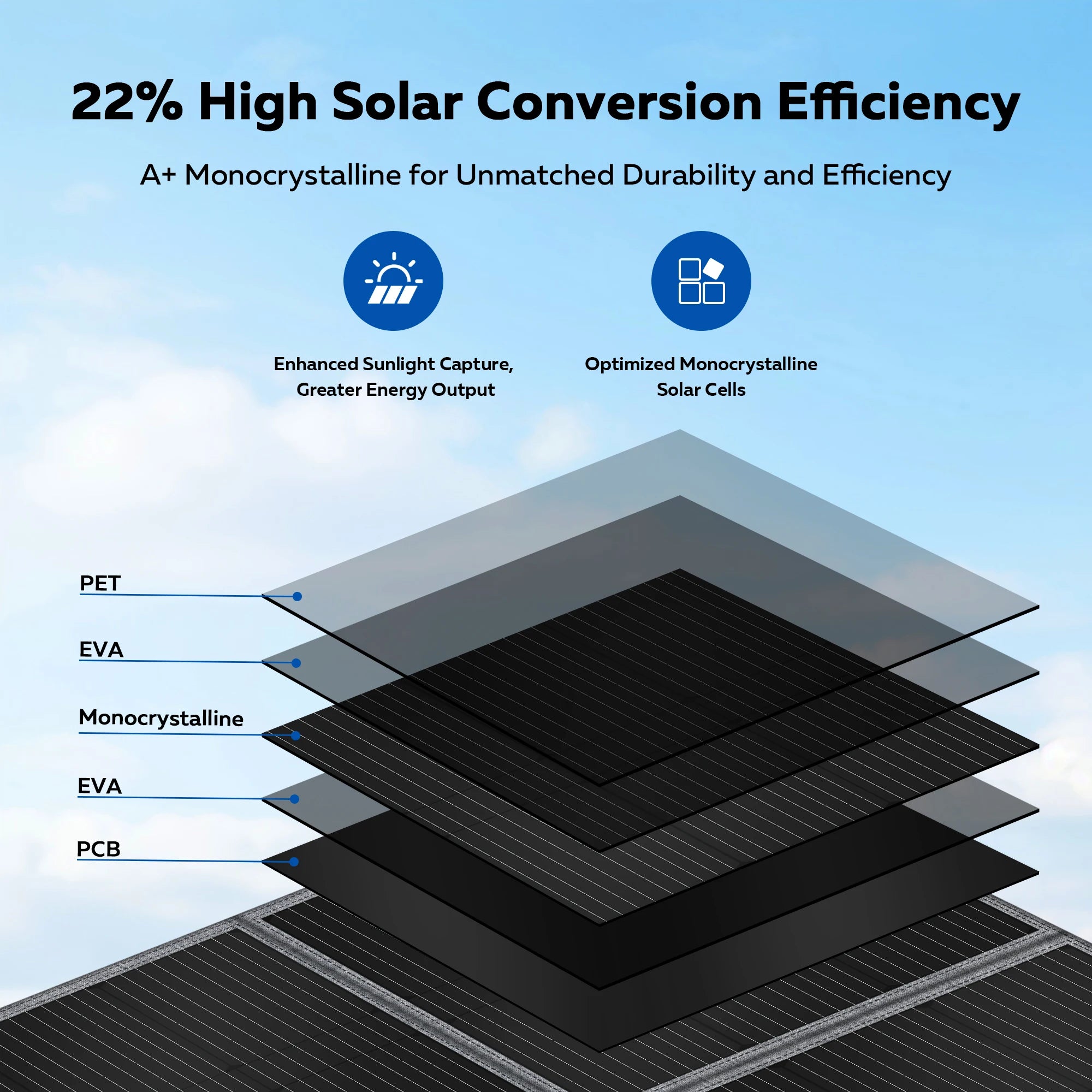 CTOLITY 400W Foldable Solar Panels 41V Portable Solar Charger Generator 23% Efficiency Folding Bag Outdoor Power Supply Camping