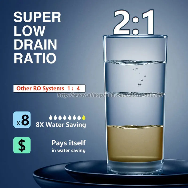 RO Reverse Osmosis Water Filtration System - 1000 GPD Fast Flow, Tankless, Reduces TDS, Compact, Household and Commercial Usage