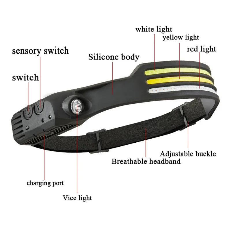 Induction Headlamp COB LED Sensor Head Lamp Built-in Battery Flashlight USB Rechargeable Head Torch 10 Lighting Modes Headlight