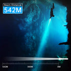 New Sofirn Diving Light SD09L SST40 LED Flashlight 6800lm 21700 USB Rechargeable Underwater Waterproof Torch