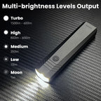 SOFIRN ST1 1500lm 226m Pocket Flashlight  USB C Rechargeable Square Lamp IPX7 Waterproof Light for Camping&Fishing
