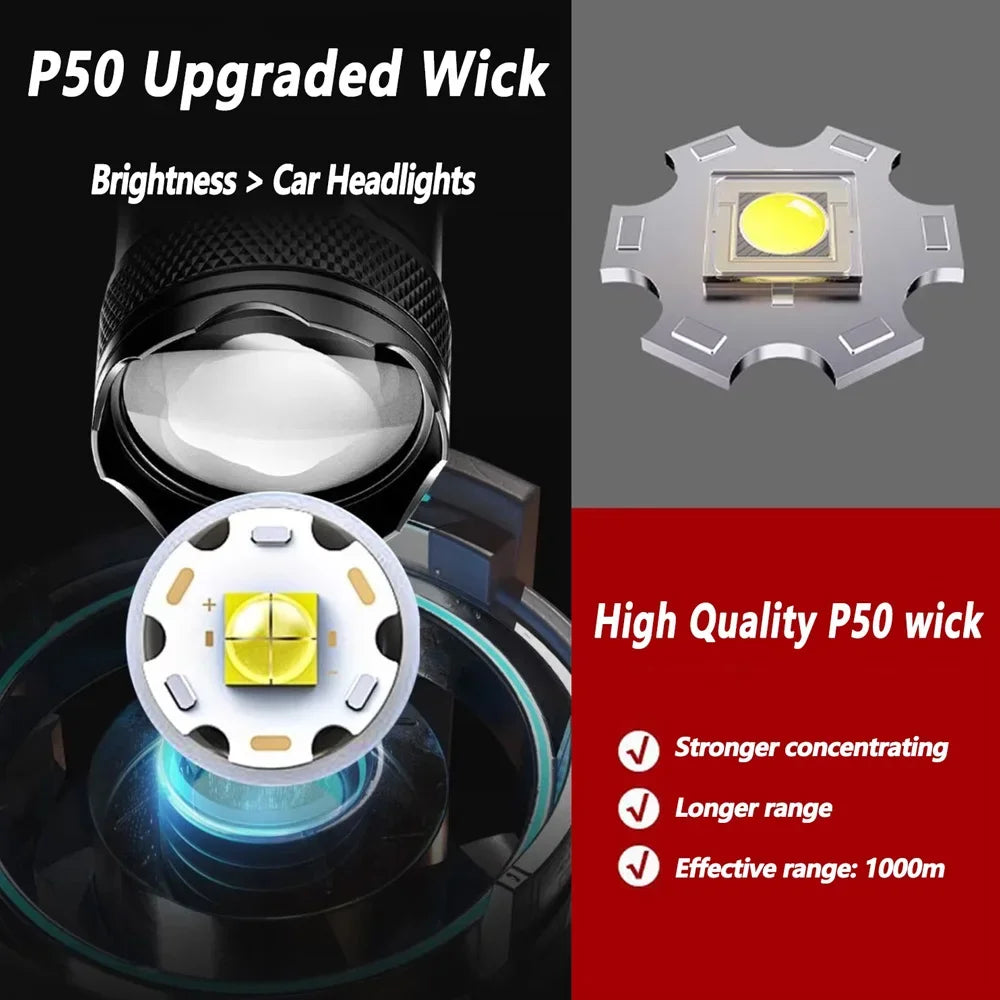 Super Powerful LED Flashlight Battery Display USB Rechargeable Light Telescopic Zoom Torch Lamp Outdoor Camping Fishing Lantern