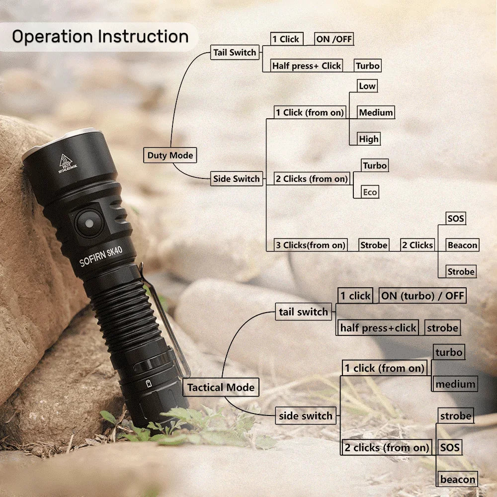 Sofirn SK40 SFT70 LED 3200lm Tactical Flashlight 21700 Rechargeable Powerful Torch 580M Long-Range With Spotlight