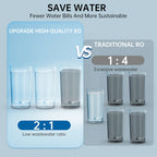 OSWNKW Reverse Osmosis Water Filtration System - 600GPD High Flow, Tankless, Reduced TDS, Compact, 1:2 Drain Ratio, Mineralized