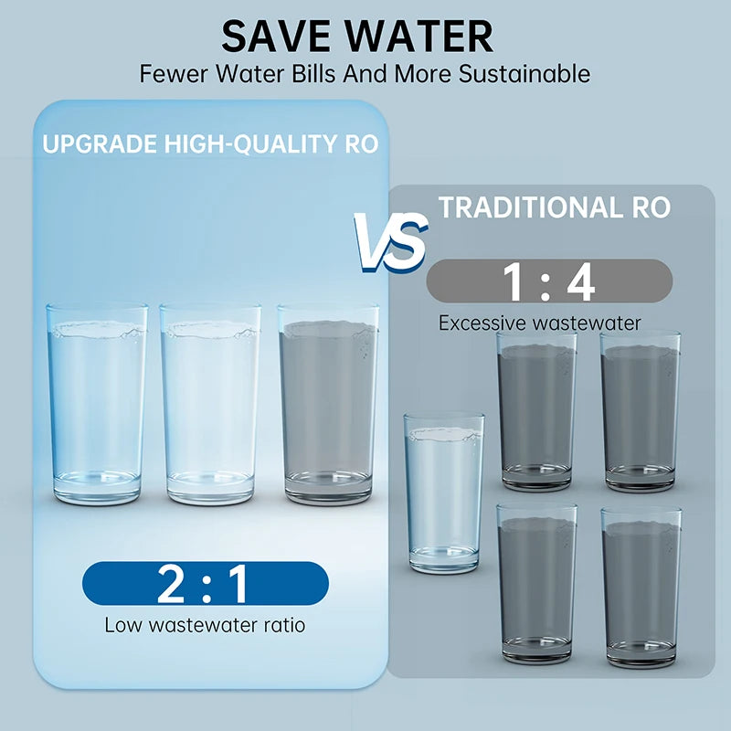 OSWNKW Reverse Osmosis Water Filtration System - 600GPD High Flow, Tankless, Reduced TDS, Compact, 1:2 Drain Ratio, Mineralized