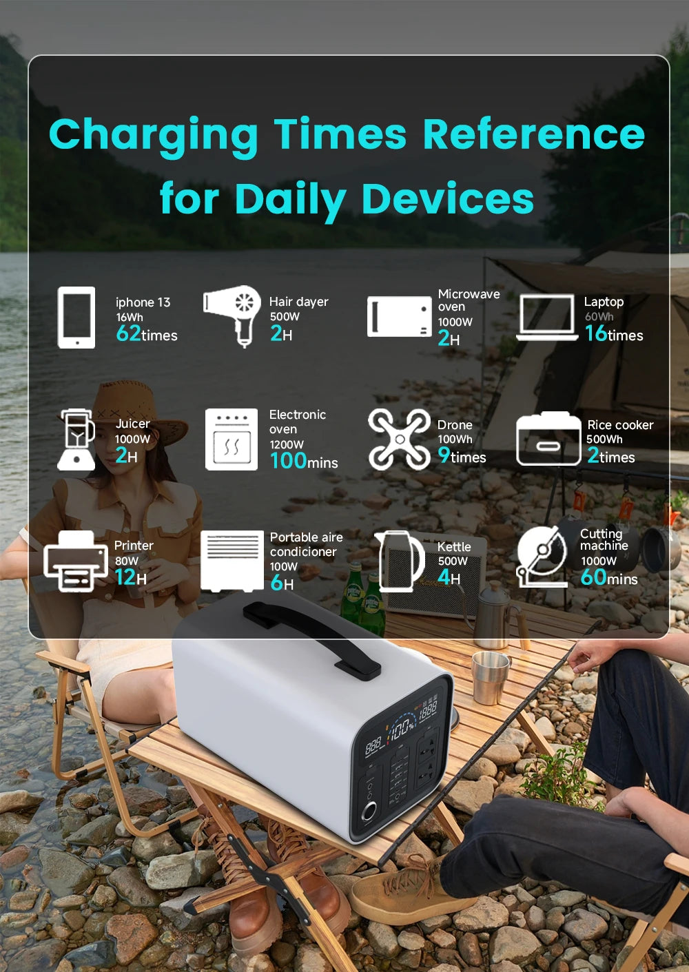 2600W 1800W 500W Portable Power Station 1024wh 345wh Lifepo4 Battery Powerful Power Bank Solar Generator Emergency Power Supply