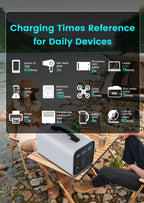 2600W 1800W 500W Portable Power Station 1024wh 345wh Lifepo4 Battery Powerful Power Bank Solar Generator Emergency Power Supply