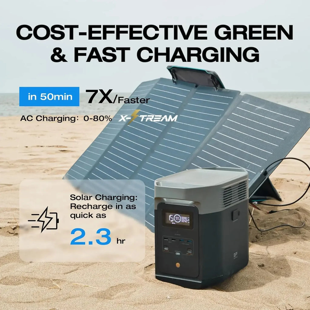 Portable Power Station Delta 2, 1024Wh LiFePO4 (LFP) Battery, 1800W AC/100W USB-C Output