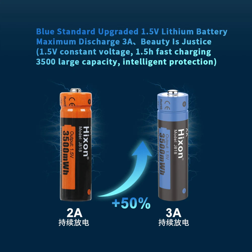 Hixon AA Li-ion Rechargeable Batteries  1.5V High Capacity of 3500mWh Super Durable, Good Energy Storage, Fast Discharge
