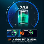 SucceBuy 2000W/2500W Sump Pump Battery Backup System LCD Display Auto Switches to Battery Inverter Power for Emergency Power Use