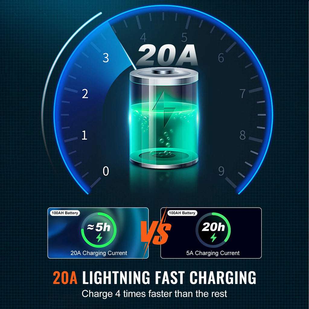 SucceBuy 2000W/2500W Sump Pump Battery Backup System LCD Display Auto Switches to Battery Inverter Power for Emergency Power Use