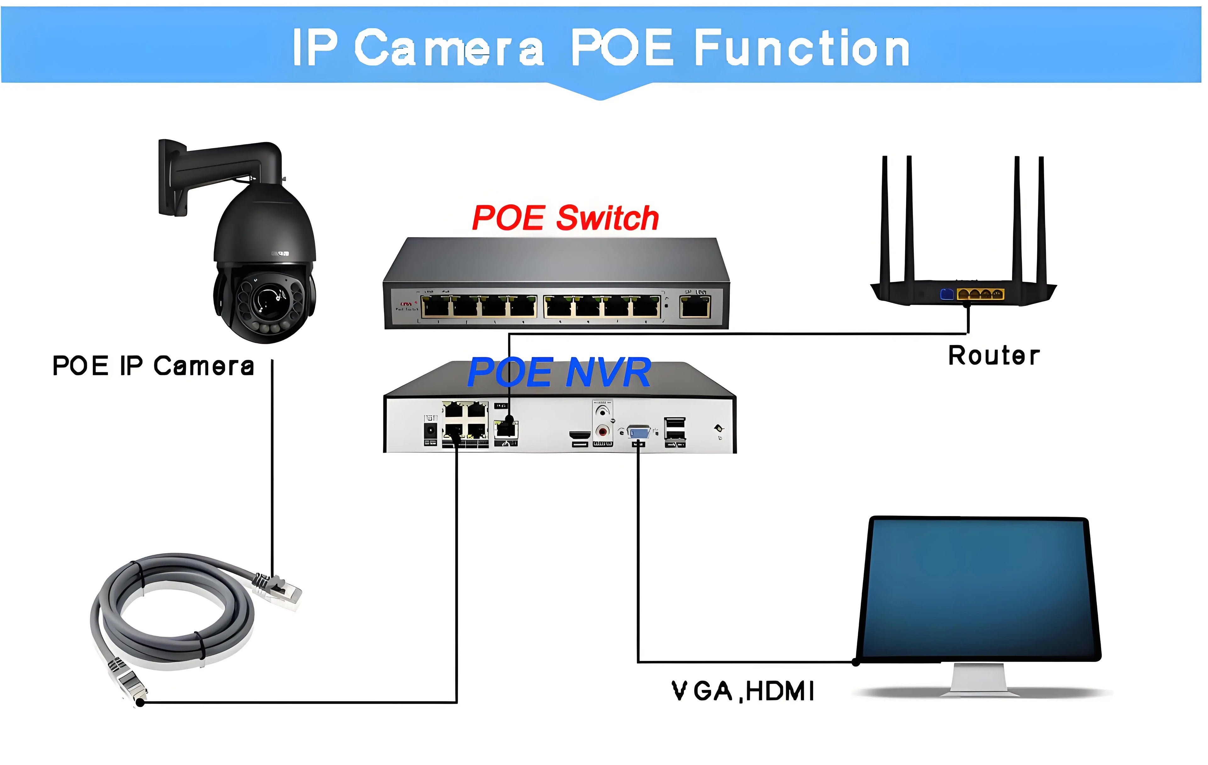 Max.512G Laser Infrared Metal Auto Tracking Cruise 8MP 4K 90X Optical Zoom 360° Audio POE PTZ Speed Dome Surveillance IP Camera