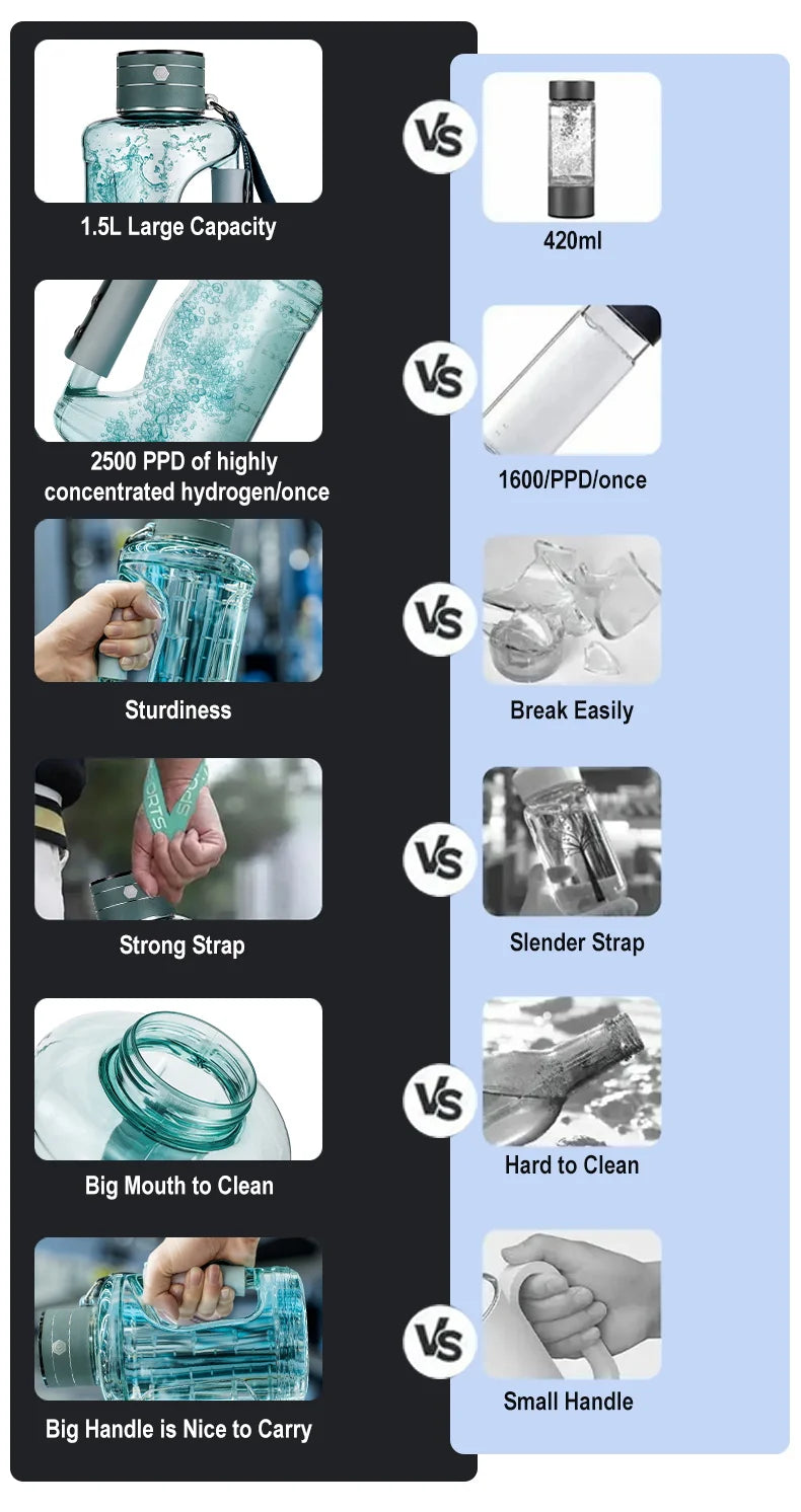 1.5L Portable Hydrogen Water Bottle Hydrogen-Rich Water Container Gym Sports Fitness Hydrogen-Rich Sports Bottle Water Kettle