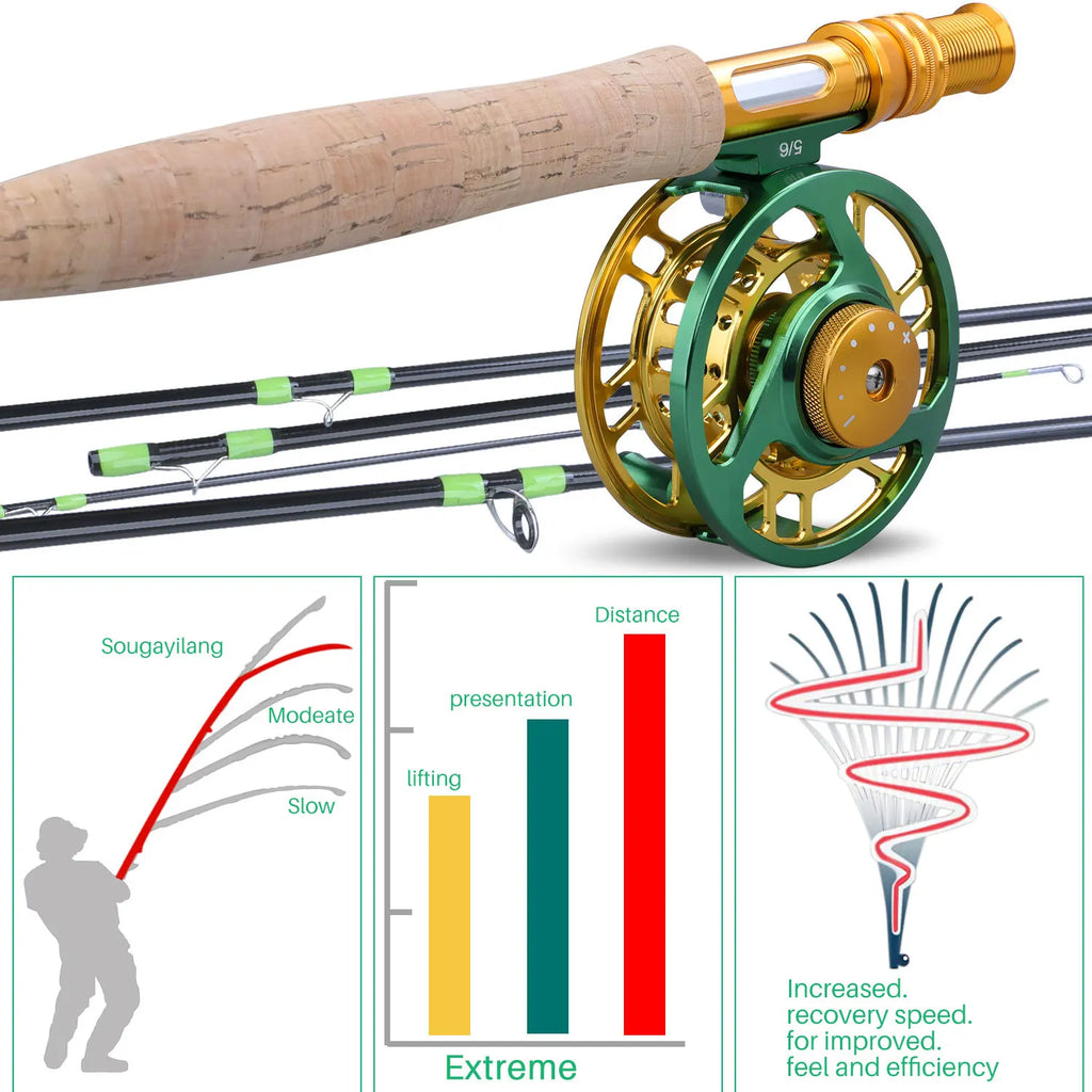 Sougayilang Fly Fishing Rod and Reel Full Kit 5sections Carbon Fly Fishing Rod and 5/6 Reel Perch Fly Fishing Suitable for Pesca
