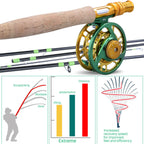 Sougayilang Fly Fishing Rods and Reels 5-sections Carbon Rod 5/6 Reels for Trout Perch Fishing Suitable for Leisure Fishing