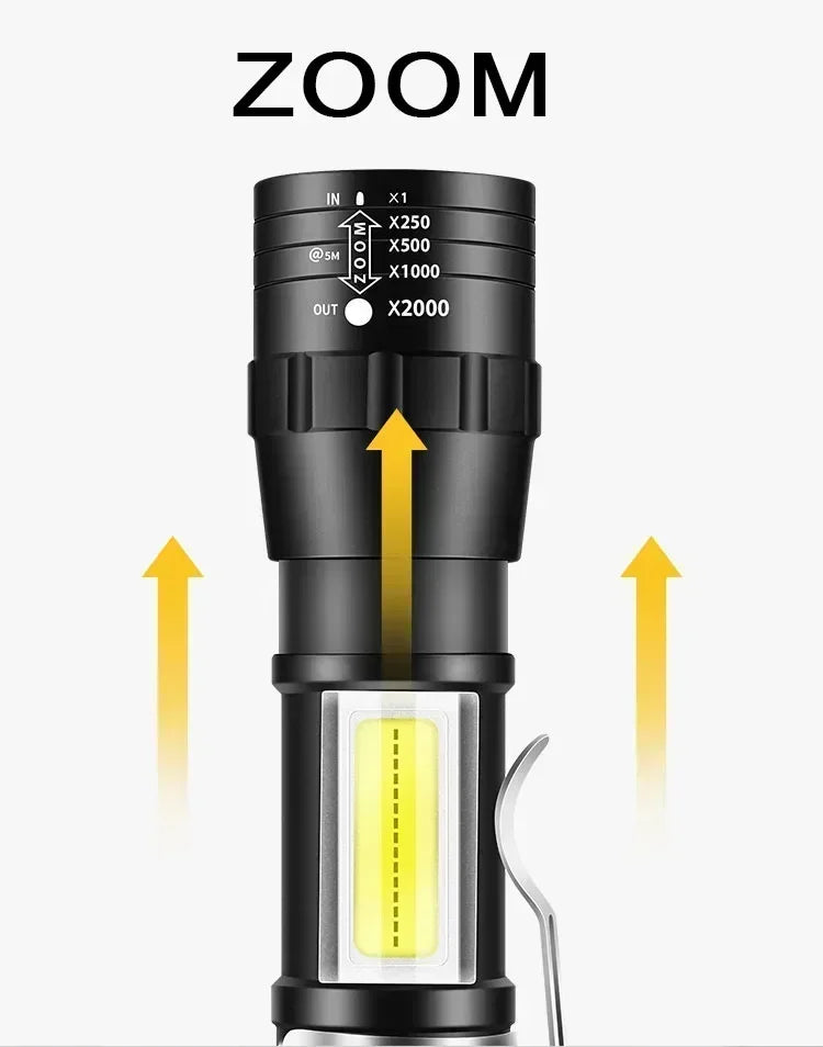Mini Portable 2000 Lumens Led Flashlight Built In Battery Torch COB Variable Focus Waterproof Tactical Flashlight Bulb Light