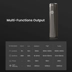 SOFIRN ST1 1500lm 226m Pocket Flashlight  USB C Rechargeable Square Lamp IPX7 Waterproof Light for Camping&Fishing