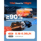 SucceBuy 8KW Diesel Air Heater DC12-24V Diesel Parking Heater with Remote Control, Pre-Heating Function, for RV, Truck, Camper