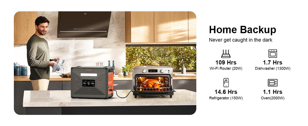 Greenery Portable Power Station 2500W/2304Wh Large Capacity Solar Generator with Cart Fast Charging Emergency Power for Backup