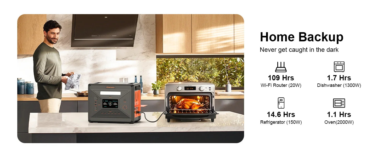 Greenery Portable Power Station 2500W/2304Wh Large Capacity Solar Generator with Cart Fast Charging Emergency Power for Backup