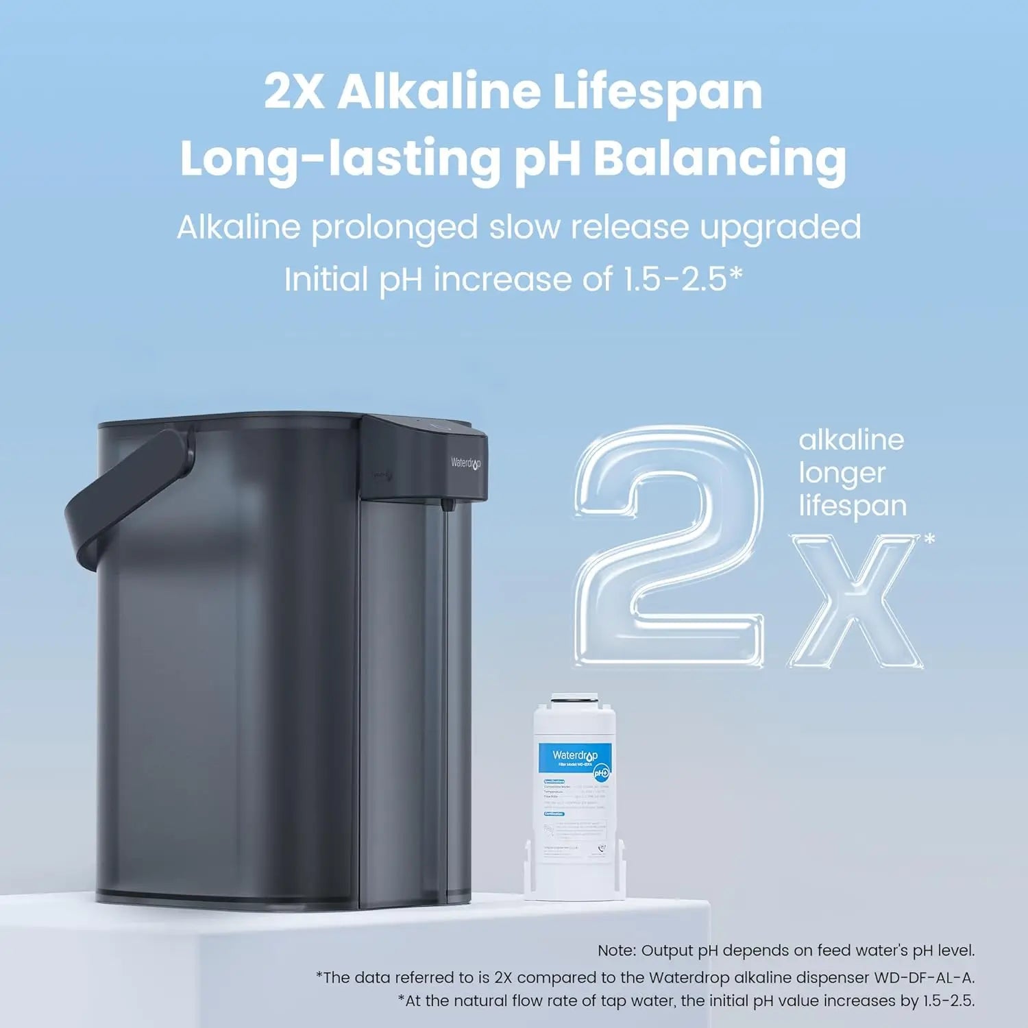 Waterdrop Alkaline Electric Water Filter Pitcher, Dispenser, NSF/ANSI 42, 200-Gallon, 5X Times Long-Life Countertop Water Filter